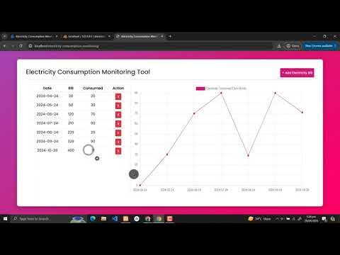 Electricity Consumption Monitoring Tool Using PHP and MySQL with Source ...