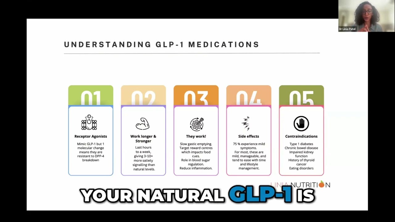 glp-1 receptor agonist contraindications The Role of GLP-1RA Medications in Medical Weight Loss and the Positive Impacts on Lipid Management | Current Cardiovascular Risk Reports Overview of GLP-1 Receptor Agonists