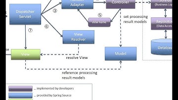 WHAT IS HANDLER MAPPING SPRING MVC TAMIL