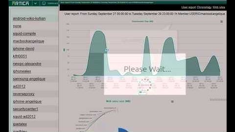 Proxy Statistics: Get chronology for a member