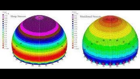 SAP2000 Tutorial   Analysis and design of the Mosque Dome