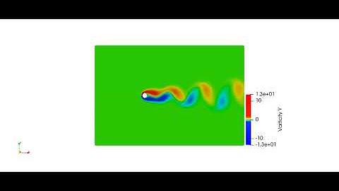 Animasi Simulasi Aliran Eksternal  Melewati Silinder dengan Paraview