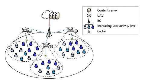UAV Cluster communication using Matlab |UAV Cluster using Matlab+91 9176206235(call/whatsapp)