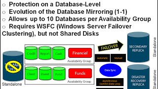 Module 7 - High Availability