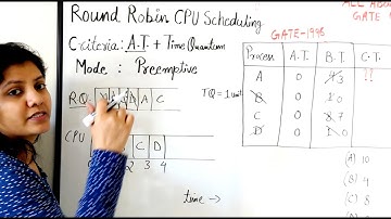 Round Robin Scheduling Algorithm With Example | GATE 1996   | OS QuickR Session 21