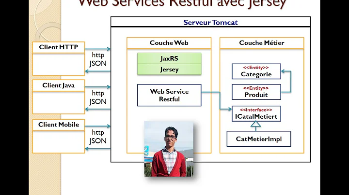 Web Services Restful JaxRS Jersey Tomcat