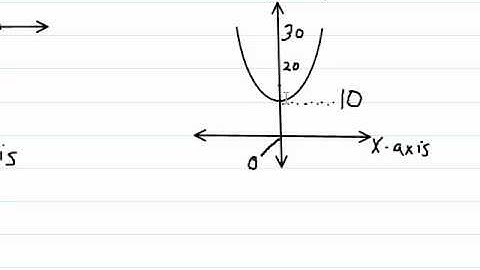 Limit of a Function Part 1 - Introduction
