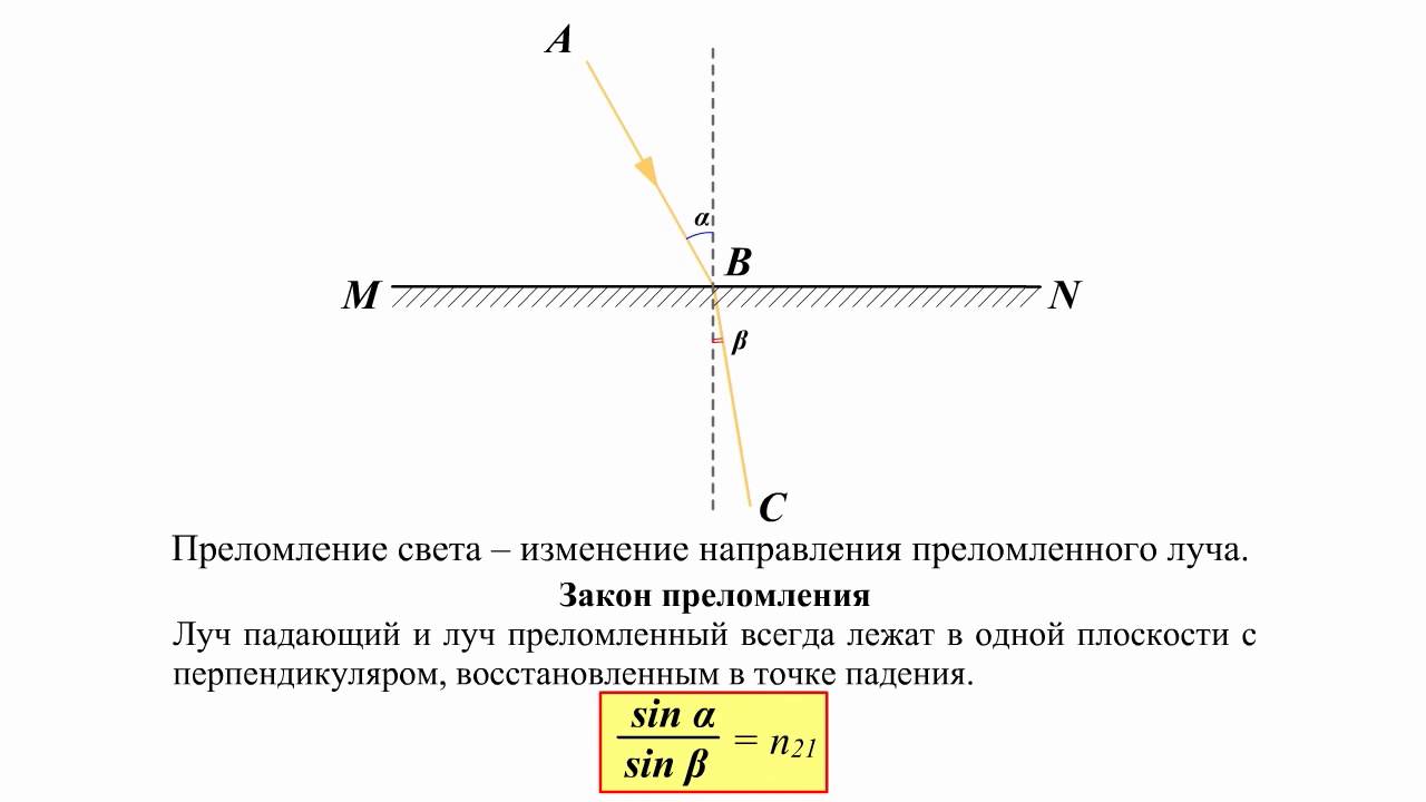 Постройте преломленный луч. Преломление света. Преломление луча в плоскости. Преломление лучей света. Закон преломления света.