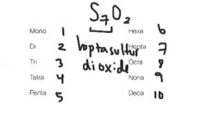 Naming Type 3 Compounds - mwilliams