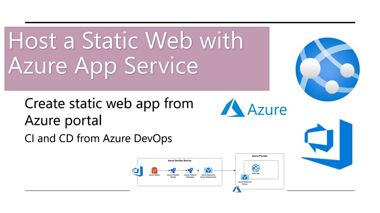 Create And Host A Static HTML Web App In Azure With Azure App Service 