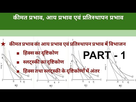 वीडियो: आप आय और प्रतिस्थापन प्रभाव कैसे दिखाते हैं?