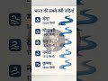🇮🇳 भारत की सबसे लंबी नदियाँ | Top 5 Longest Rivers in India | GK in Hindi #shorts #hindigk