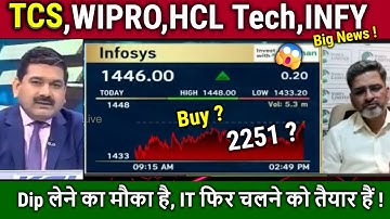 TCS,WIPRO,HCL Tech,INFY Share Analysis,Fall Reason?bUYor Sell,wipro,TCS share news,IT Stocks news