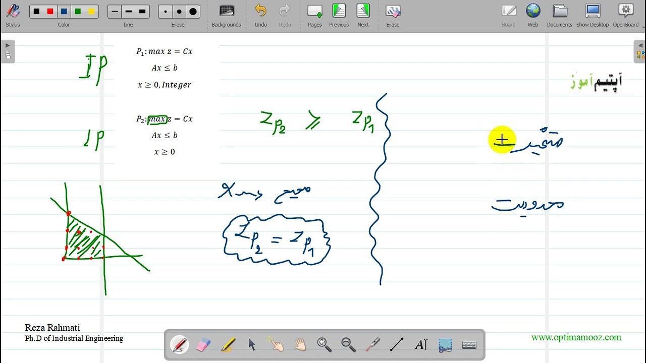 آموزش روش برش کسری برای حل مسائل عدد صحیح