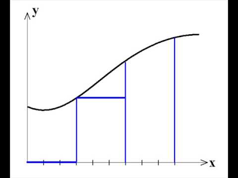 Calculus Visualization:  Left Reimann Sum