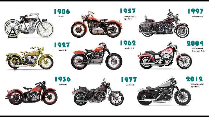 Harley Davidson Motorcycle Evolution 1903-2020