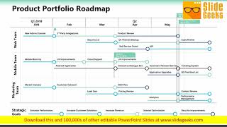 Product Portfolio Roadmap Ppt Powerpoint Presentation Layouts Show