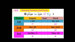 Arabic Grammar 01.আরবি গ্রামার ও ভাষা শিক্ষা কোর্স -১ screenshot 2