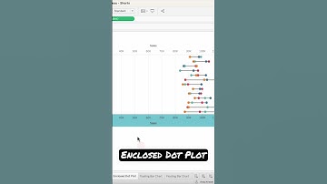 #Tableau - Enclosed Dot Plot