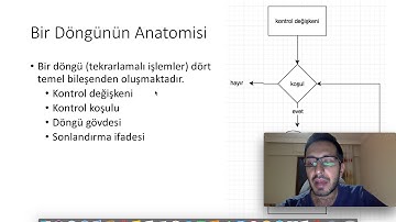 Java - Ders 33: Döngüler