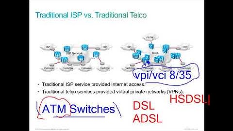 01 CCNP Service Provider   642 887 SPCORE Introducing MPLS Part 1 By Eng Ayman ElShawadfy   Arabic 2