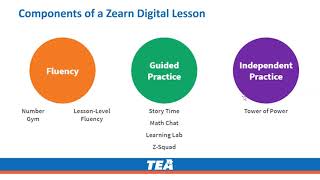 K 5 Zearn and Eureka Math Product Session