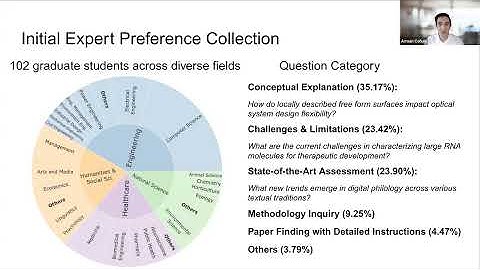 Arman Cohan - Evaluating and Understanding LLMs: From Scientific Reasoning to Alignment as Judges
