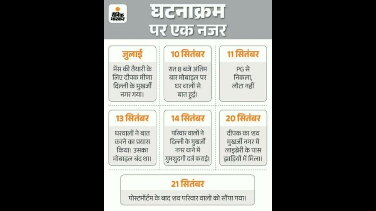 Justice for deepak kumar meena