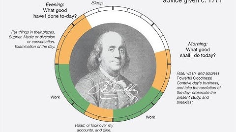 Benjamin Franklin Habits | Benjamin FranklinS Method Of Habit Formation | Benjamin Franklin Habits