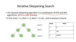 Searching Techniques|Uninformed Search|Lecture 8|Artificial Intelligence| Tamil