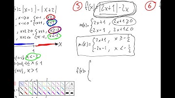 04 Absolute value functions as piecewise-defined functions (exercises)