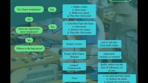 Recording the Clossi Approach series! SDK