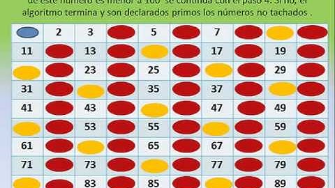 Algoritmo numeros primos del 1 al 100