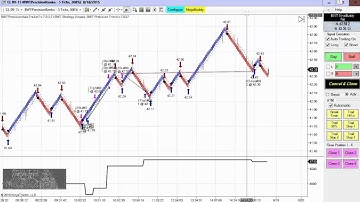 Blue Wave Trading Automated Trading System Ninja Trader - CL Day