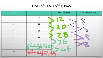 Identifying Quadratic Patterns and Writing equations
