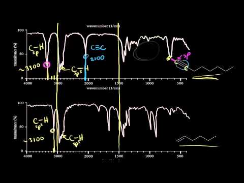 IR spectra for hydrocarbons | Spectroscopy | Organic chemistry | Khan Academy