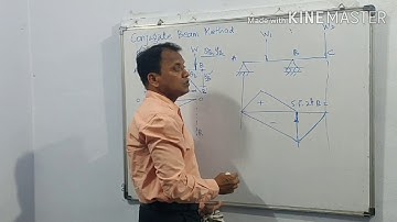 Conjugate Beam Method 2