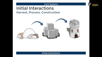 SymfonyCon Berlin 2016 - Margaret Staples - Adventures in Symfony - Building an MMO-RPG