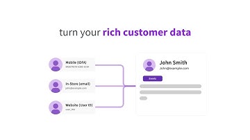 Snowplow Signals: Customer Intelligence for AI