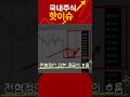 주식 [HD현대중공업] 끝은 어디일까?