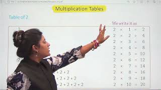 CHAPTER 8 MULTIPLICATION | MATHS CLASS 1