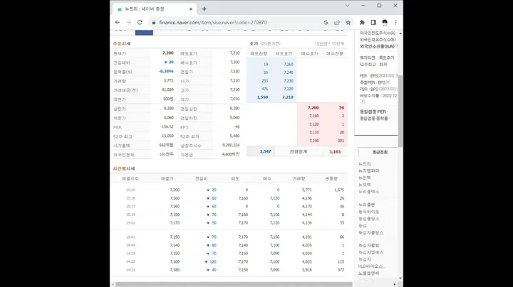 270870뉴트리 주가 전망 및 차트 분석