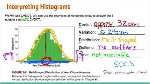 2.2 Histograms video