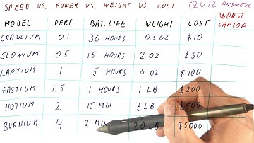Speed vs Power vs Weight vs Cost Quiz Answer Quiz Solution - Georgia Tech - HPCA: Part 1