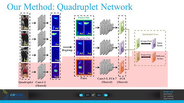 Beyond Triplet Loss: A Deep Quadruplet Network for Person Re-Identification | Spotlight 1-2C