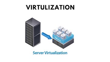 Virtualization Explained in Hindi
