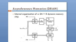 CO M3  Aynshronous DRAMs Lecture 3