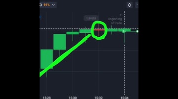 Binary Options Momentum Trading Strategy| Quotex Momentum Strategy #shorts