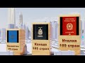 Сила Паспортов Разных Стран | Сравнение