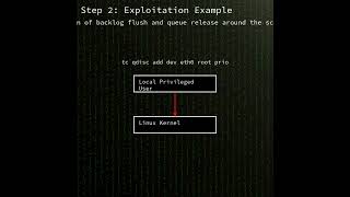 Linux kernel: race condition in Linux kernel net_sched prio_tune (CVE-2025-38083)